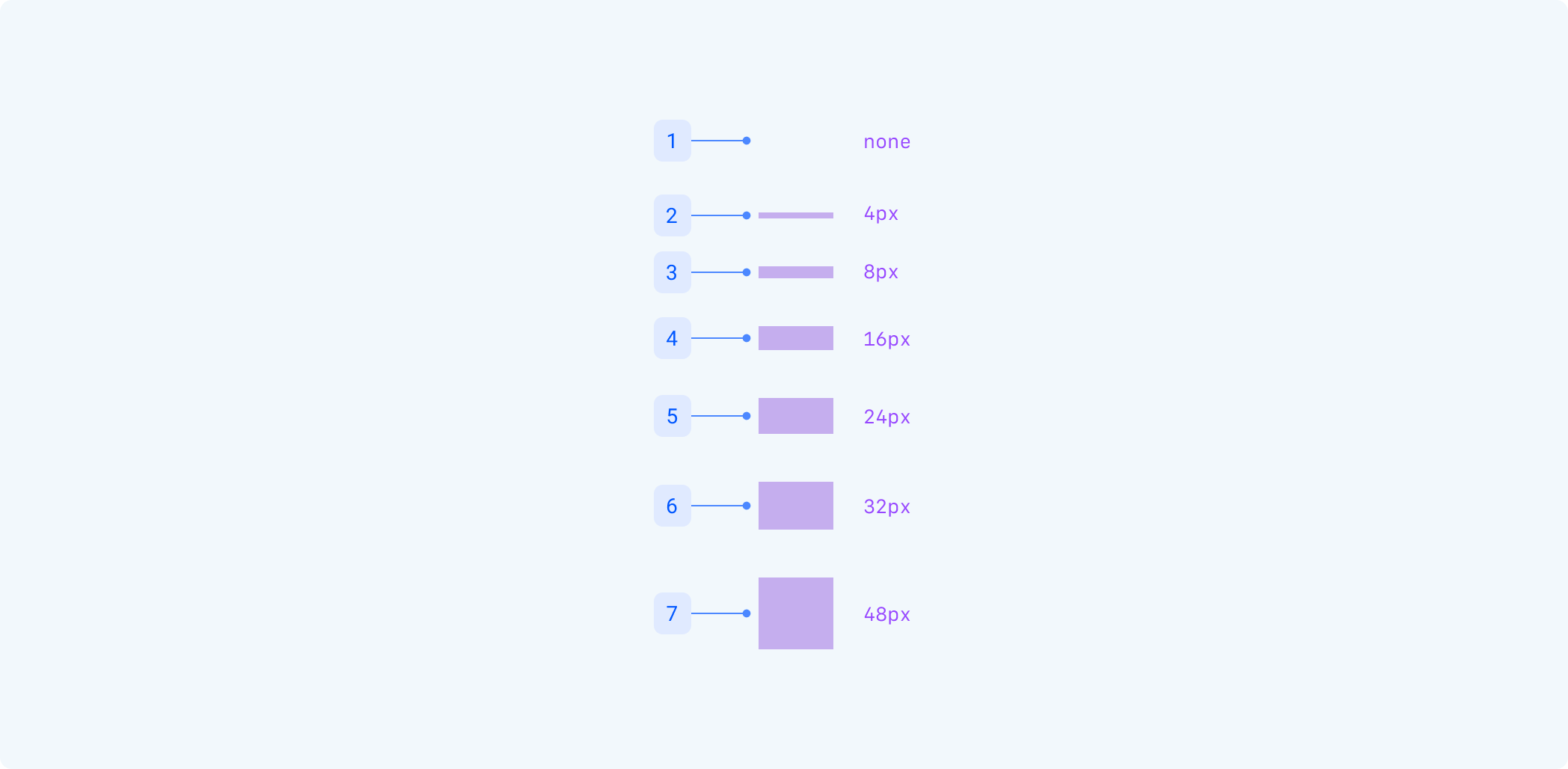 stack-anatomy