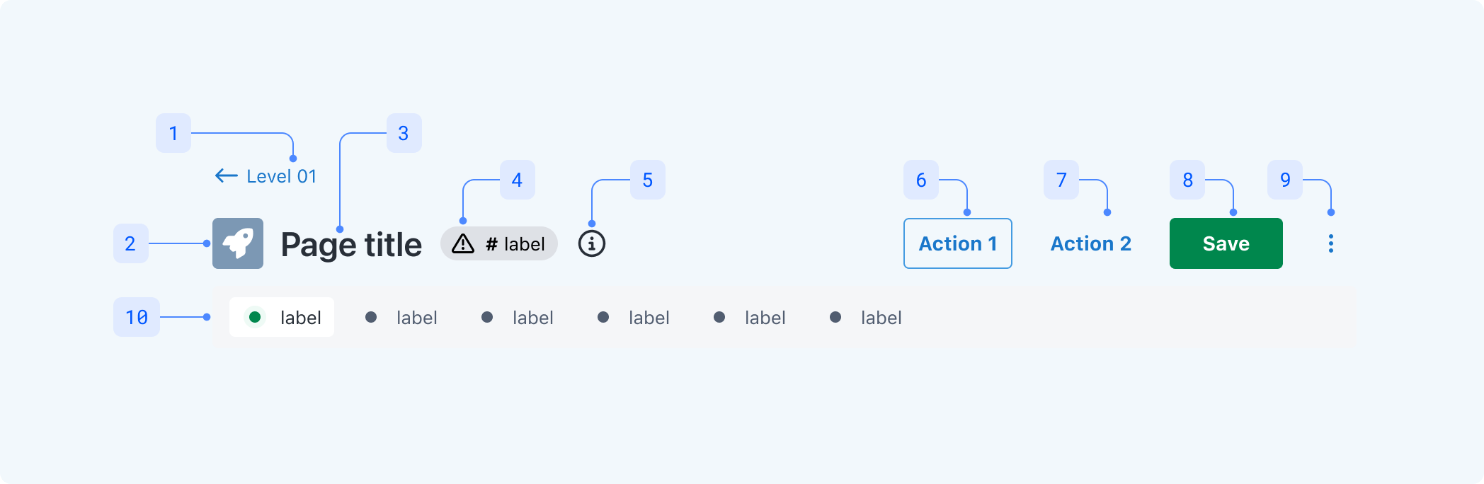 headerPrimary-anatomy