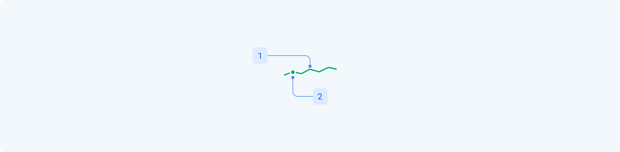 sparklineChart-anatomy