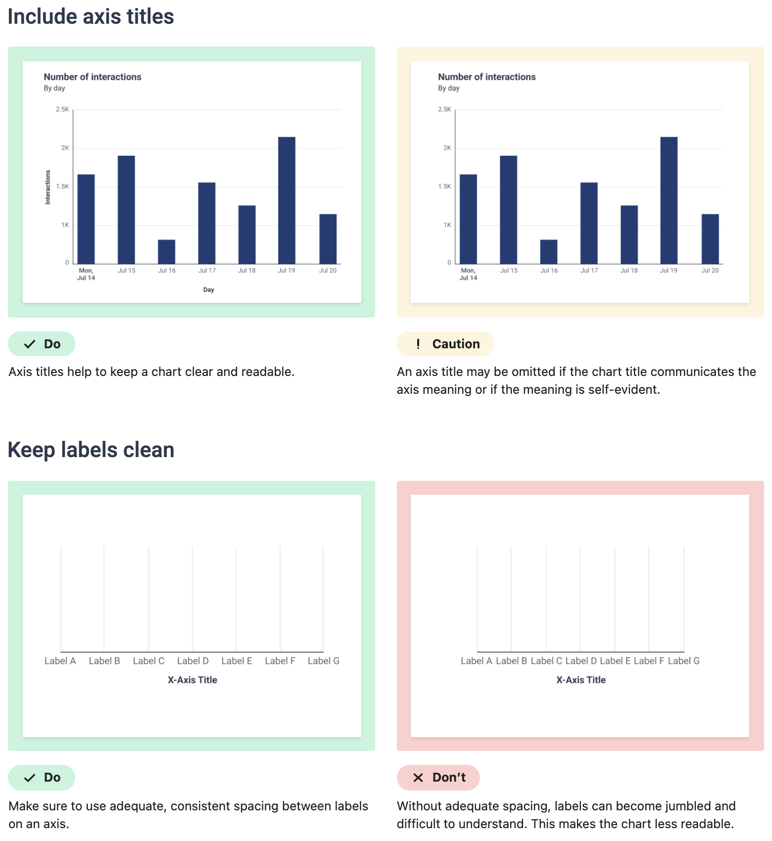 Usage | Chart Anatomy - Rectangular Charts | Made with Supernova
