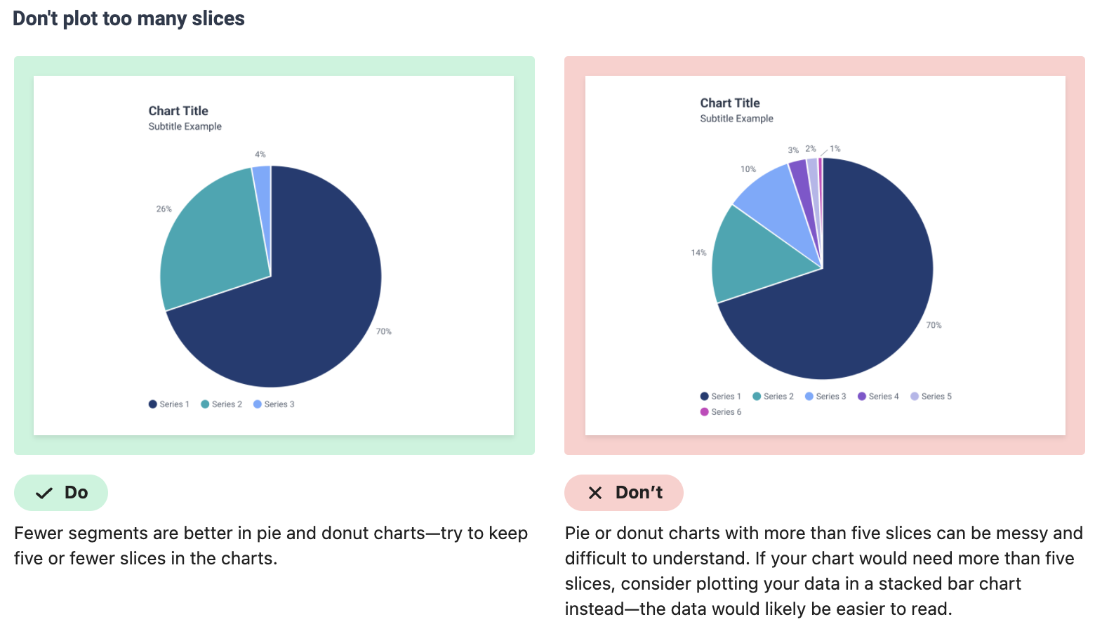 Usage | Circular - Pie/Donut Charts | Made with Supernova
