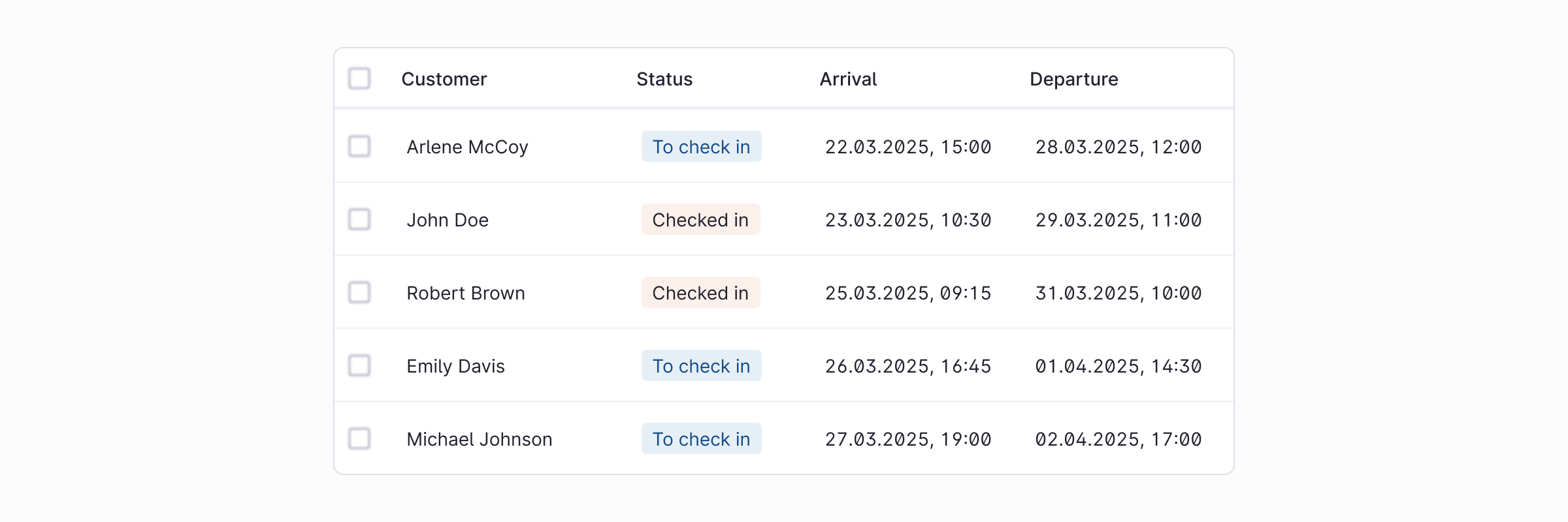 Use once Tag per cell only, as it should represent a single attribute at a time.