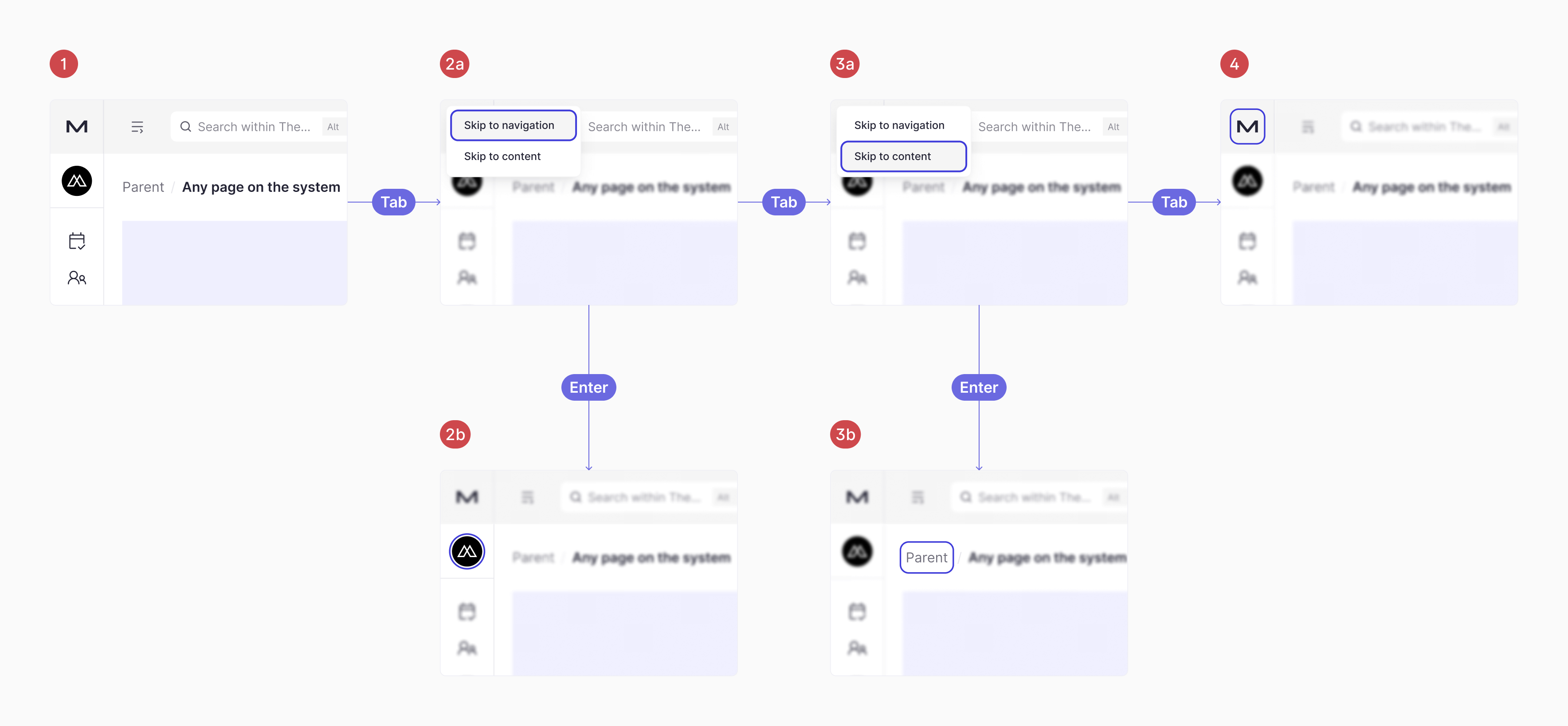 Screen flow -  Menu