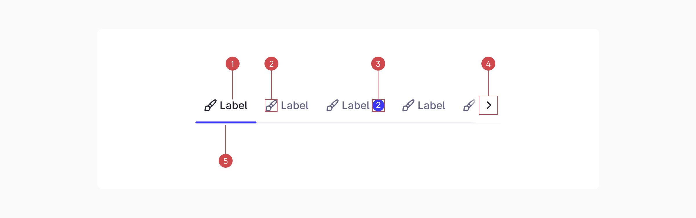 Tabs / Style / Anatomy