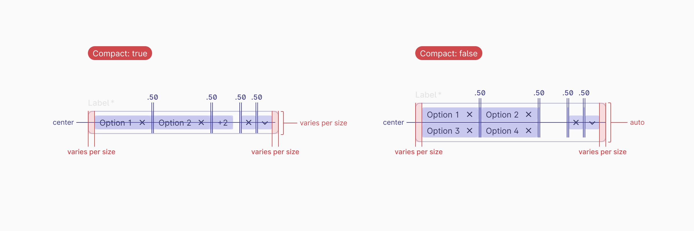 Style / Sizing and spacing / Multiselect