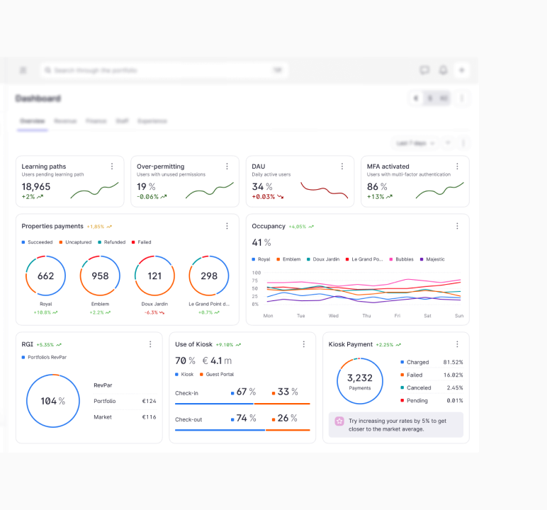 Cards displayed in a grid
