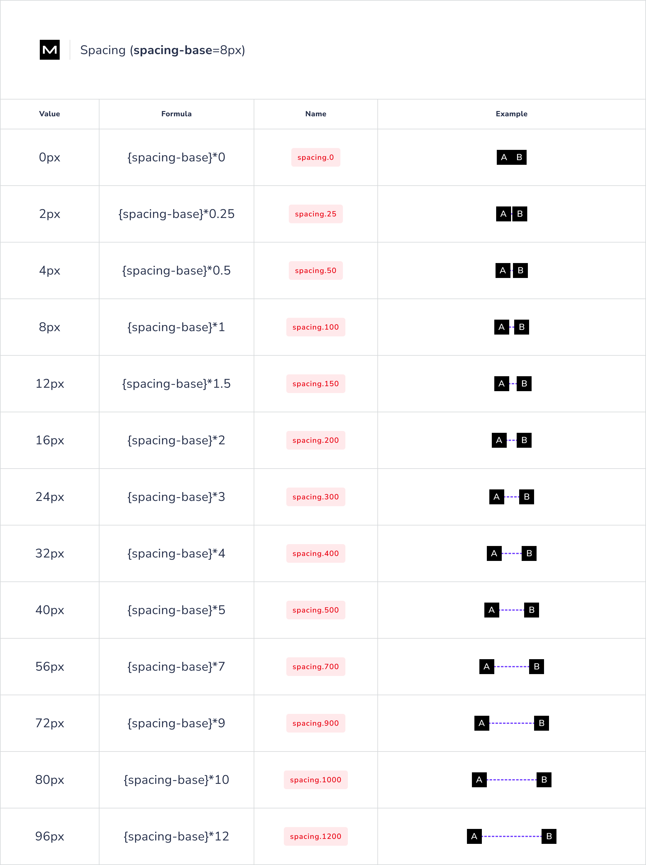 Spacing-Documentation