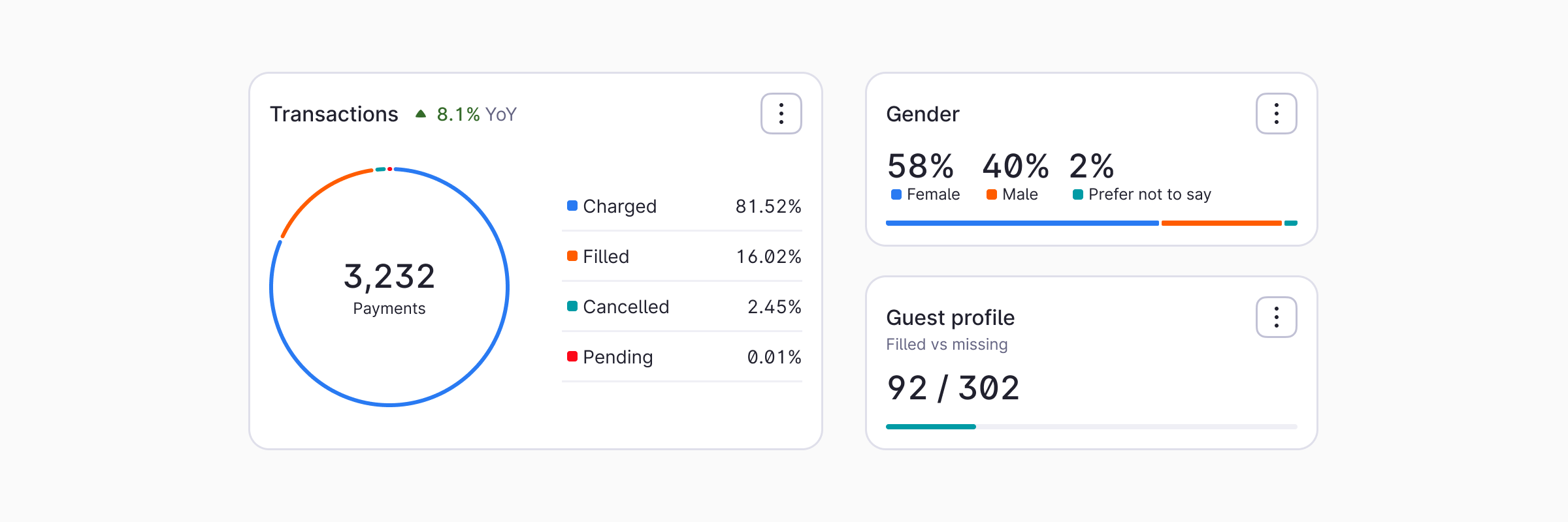 Numbers using the Medium variant in DataViz Cards