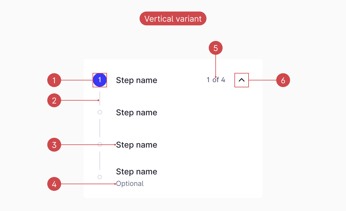 Progress indicator / Style / Vertical