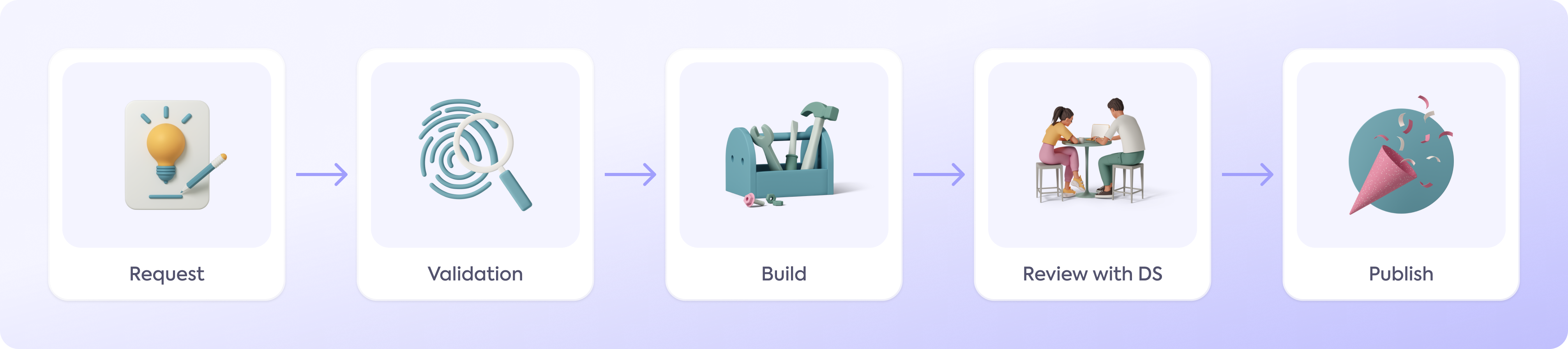 Illustrations by Icon8 - 3D Casual life