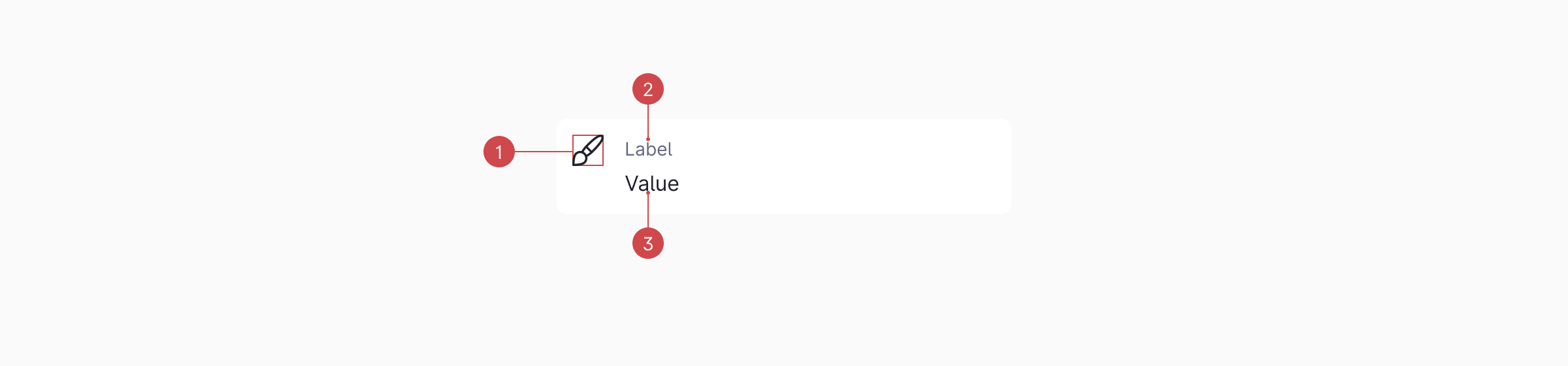 Icon list / Style / Anatomy