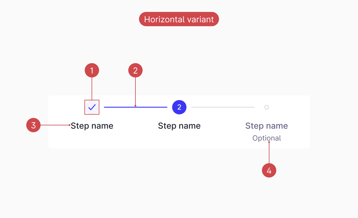 Progress indicator / Style / Horizontal