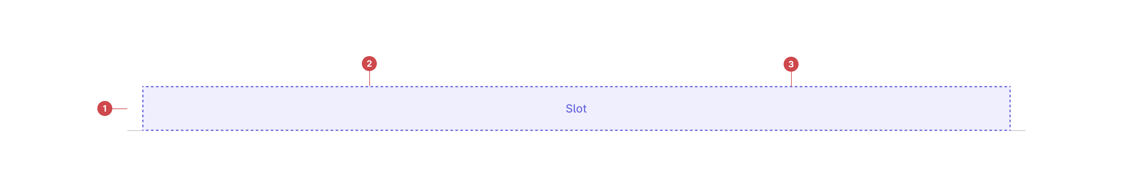 Anatomy: Slot
