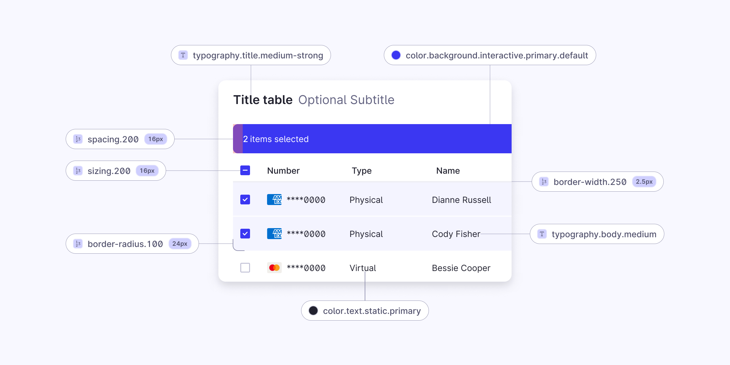 Overview | Design Tokens | Made with Supernova