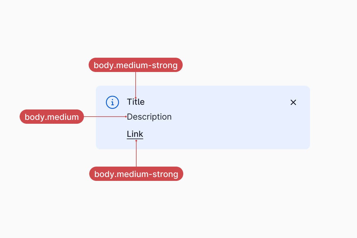 Body presets used in a component