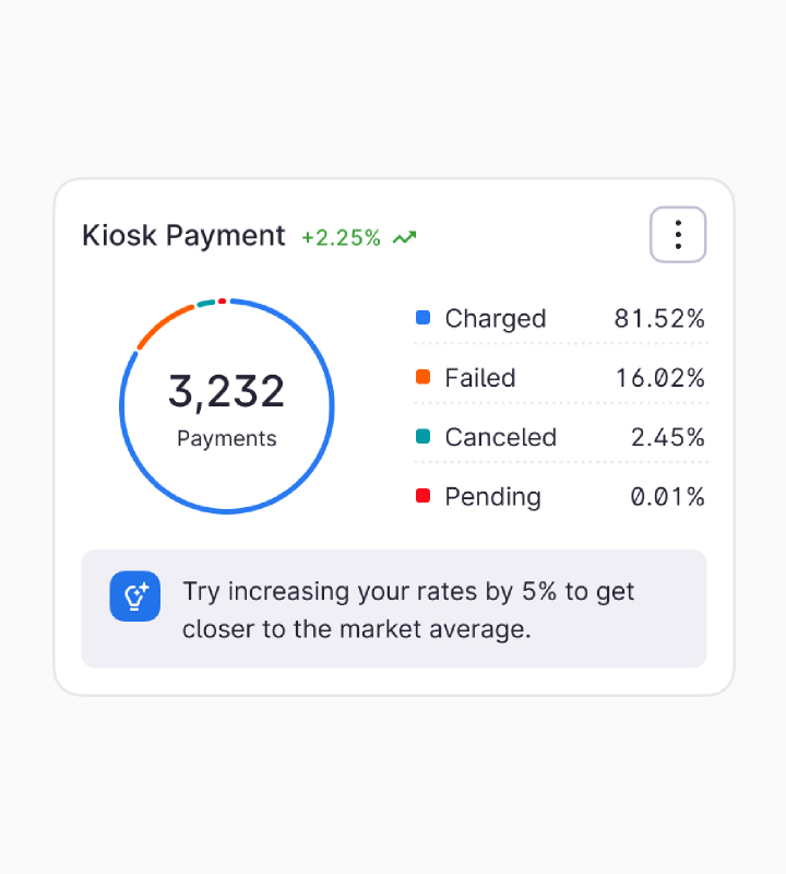 Usage | Card | Made with Supernova
