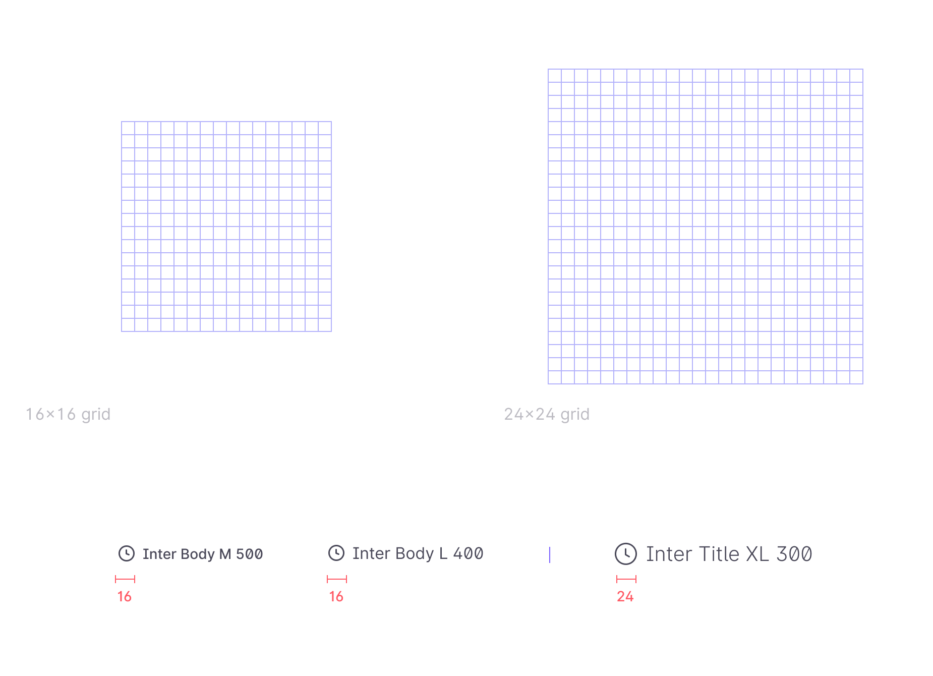 Section - Grid sizes