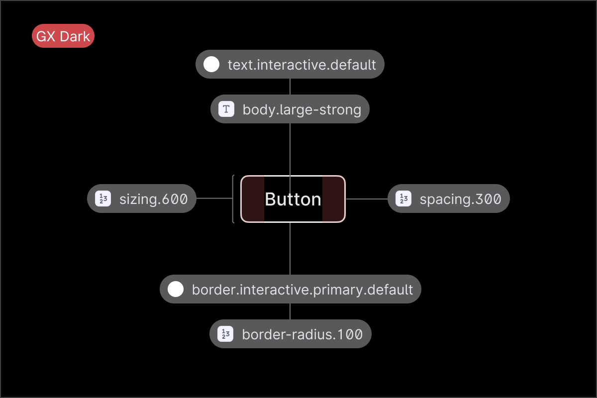 Overview | Design Tokens | Made with Supernova