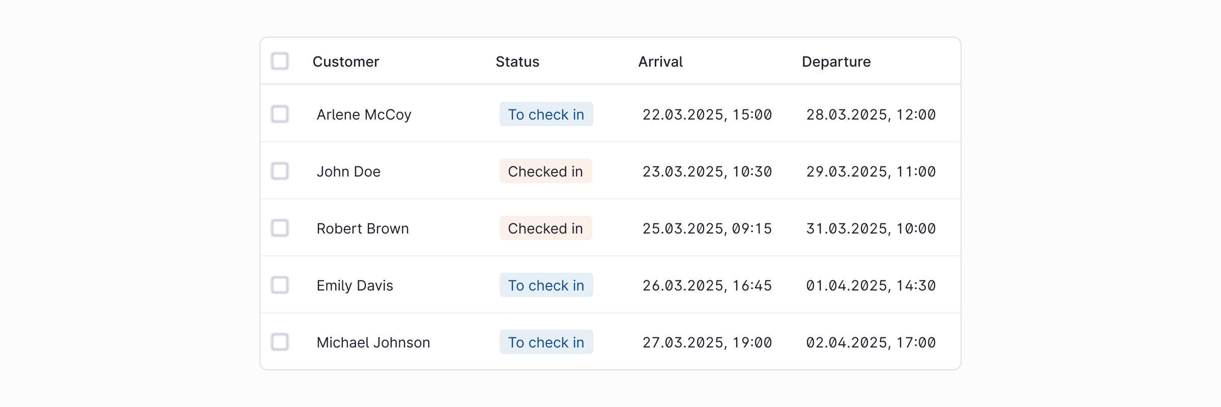 Use once Tag per cell only, as it should represent a single attribute at a time.