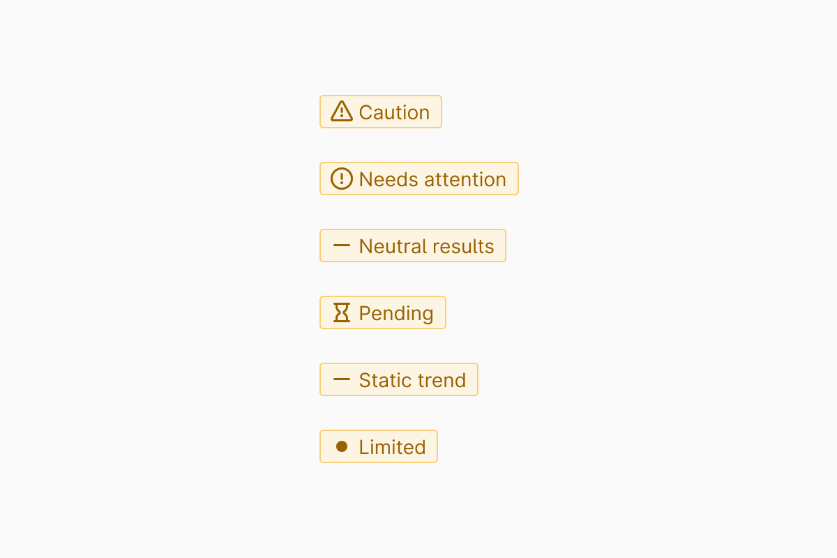 Recommendations/Warning