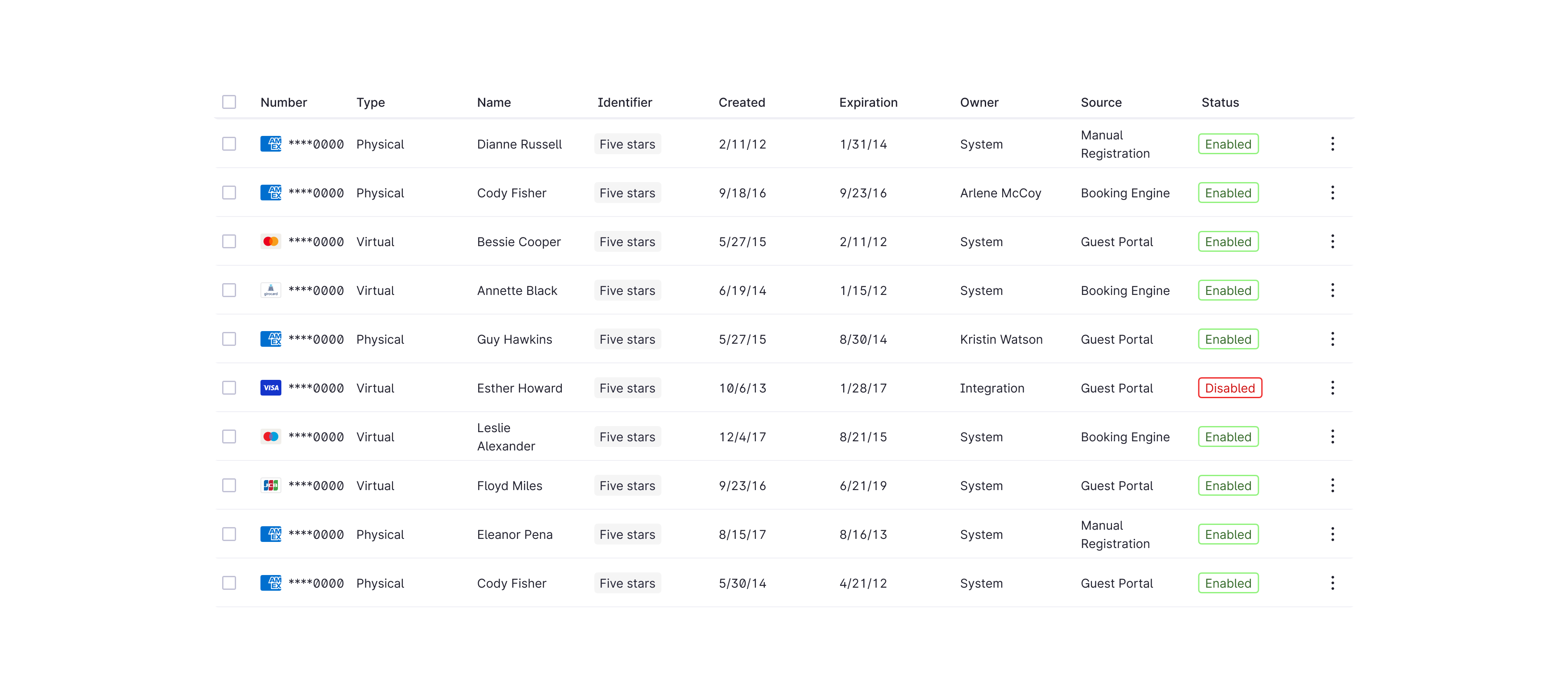Detail: Table container