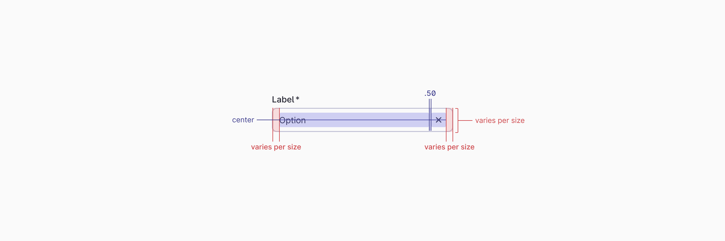 Style / Sizing and spacing