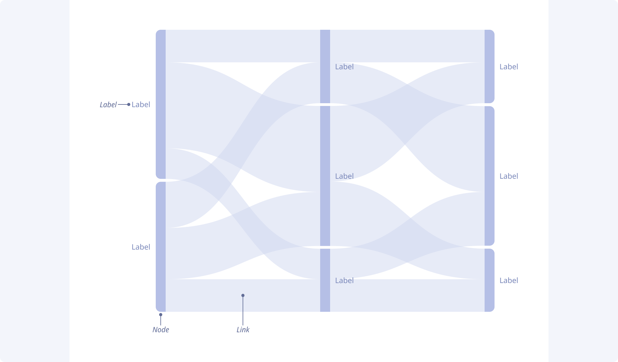 Sankey and Alluvial overview