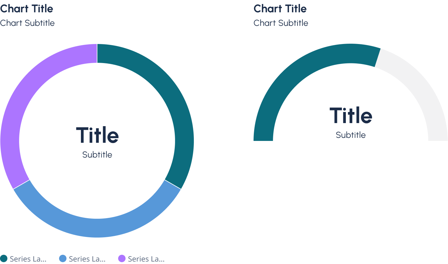 Typography examples - donut chart and gauge chart