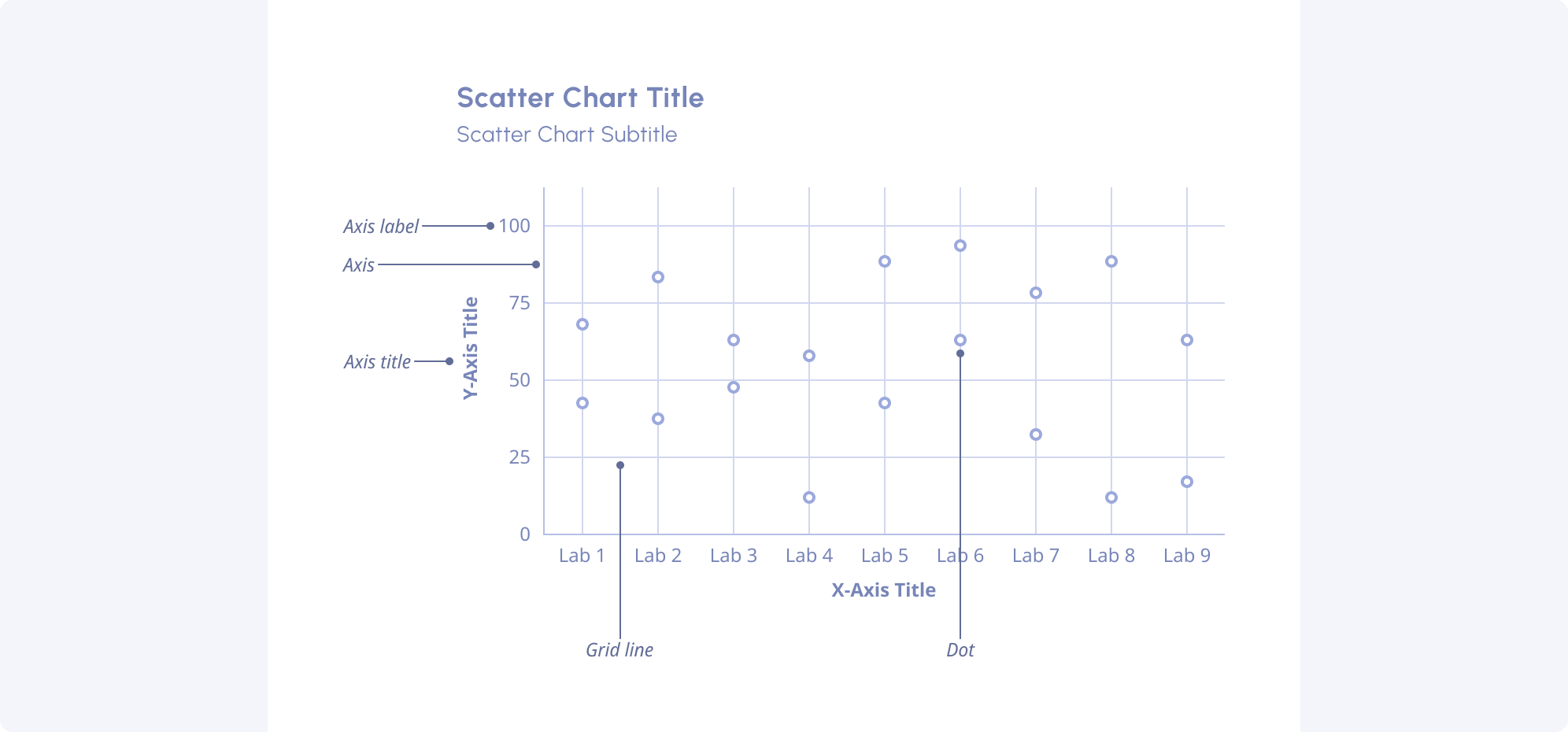 Scatter chart overview