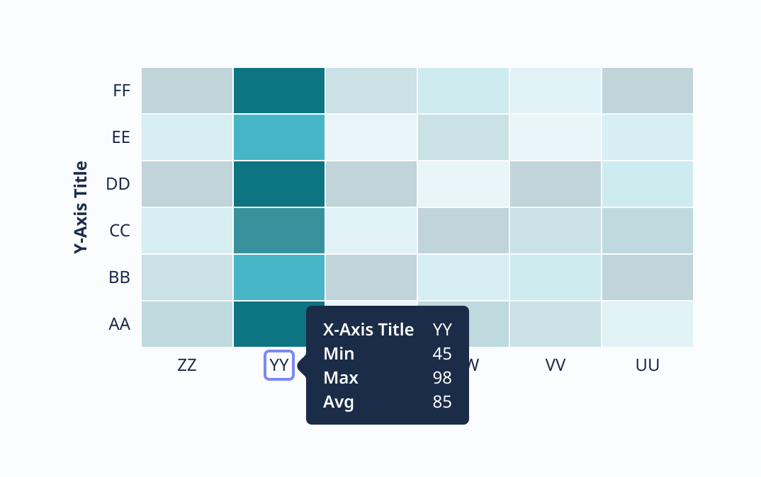 Focus - x-axis label