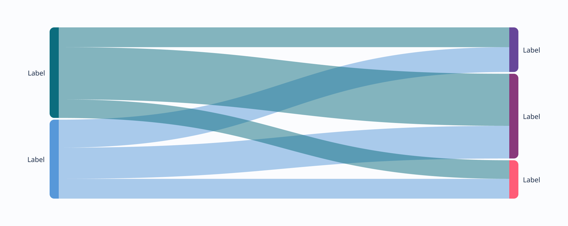 Sankey responsiveness