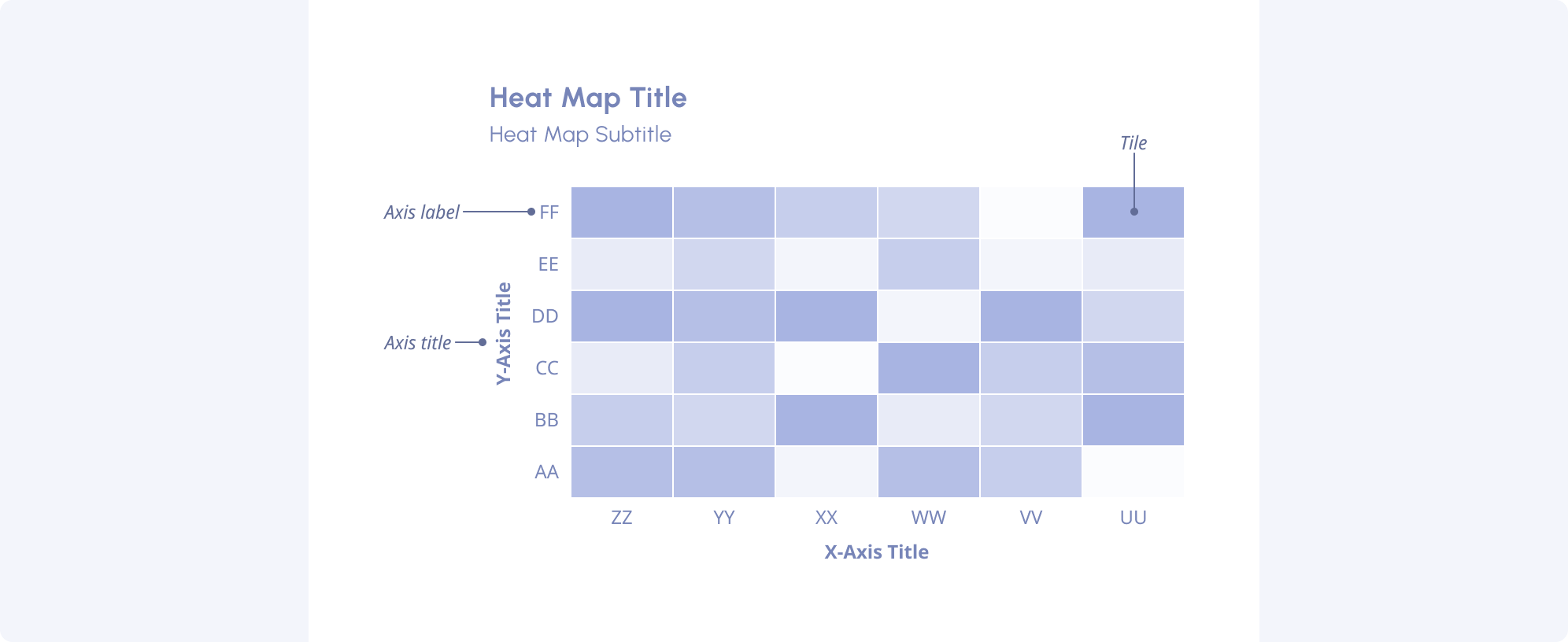 Heatmap overview