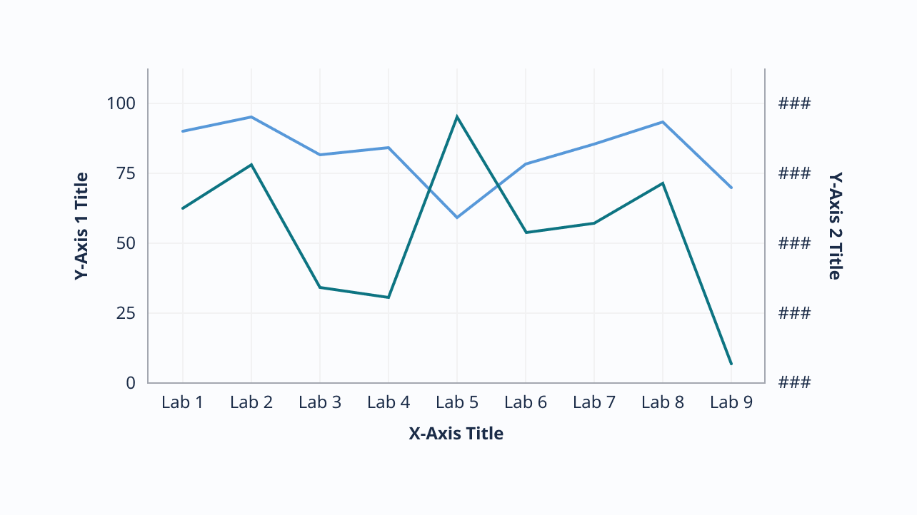 Line double y-axis