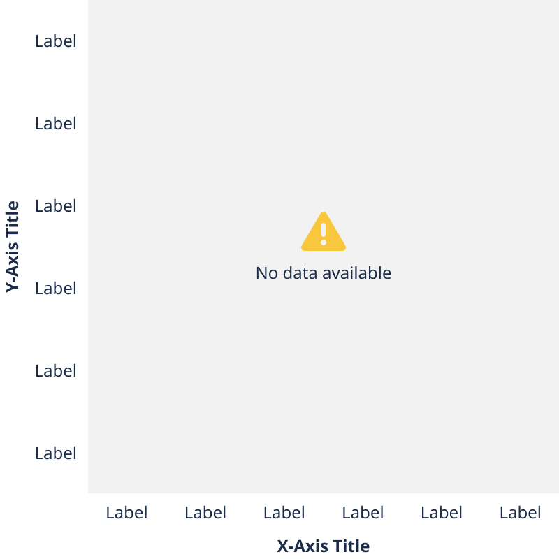 Empty heatmap