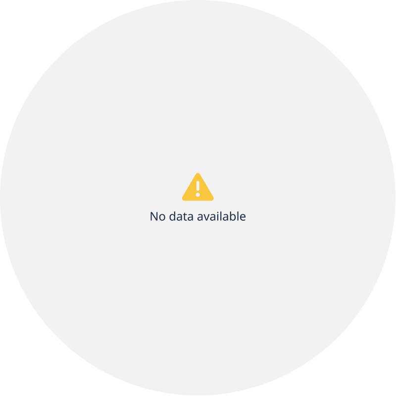 Empty pie chart