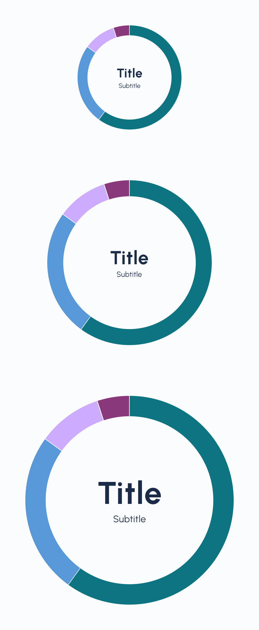 Donut chart responsiveness