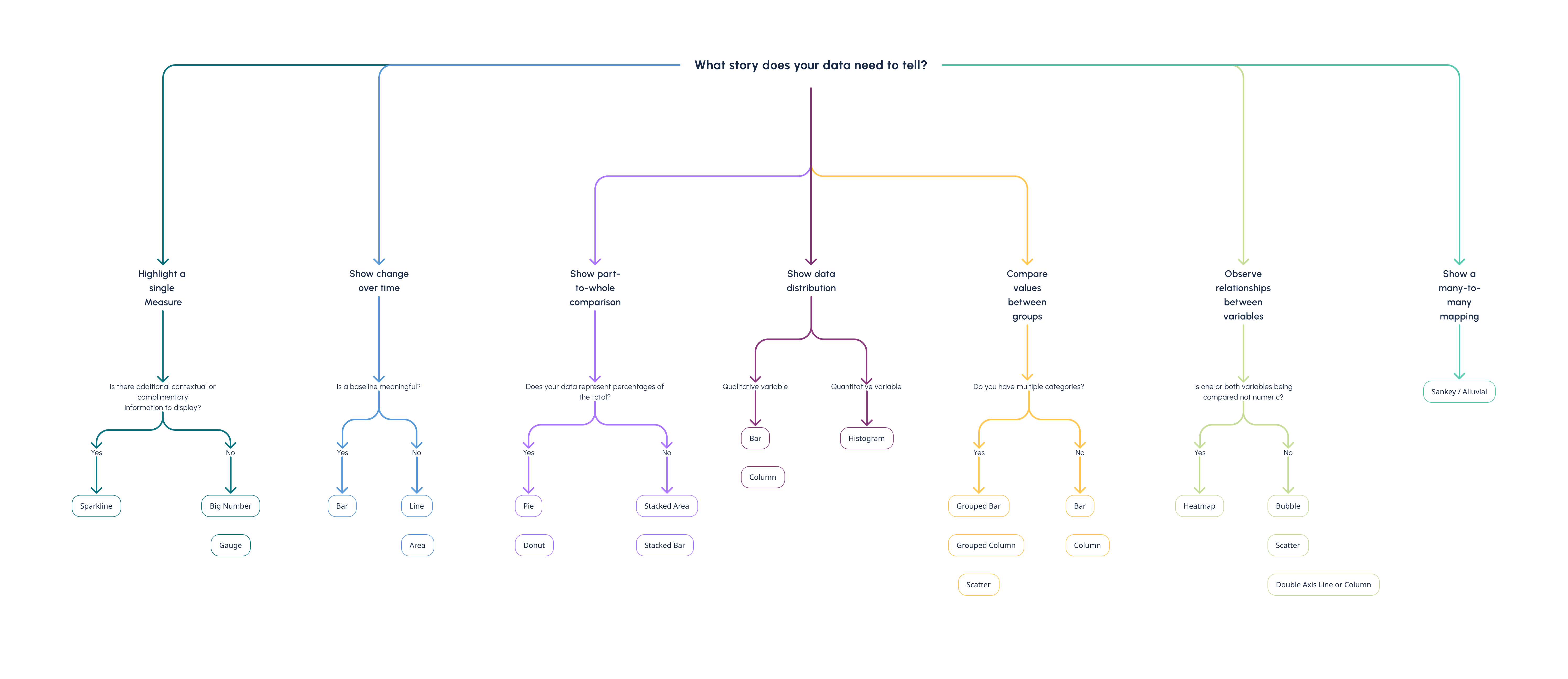 Decision tree