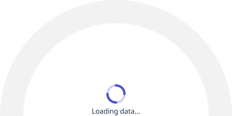 Loading gauge chart