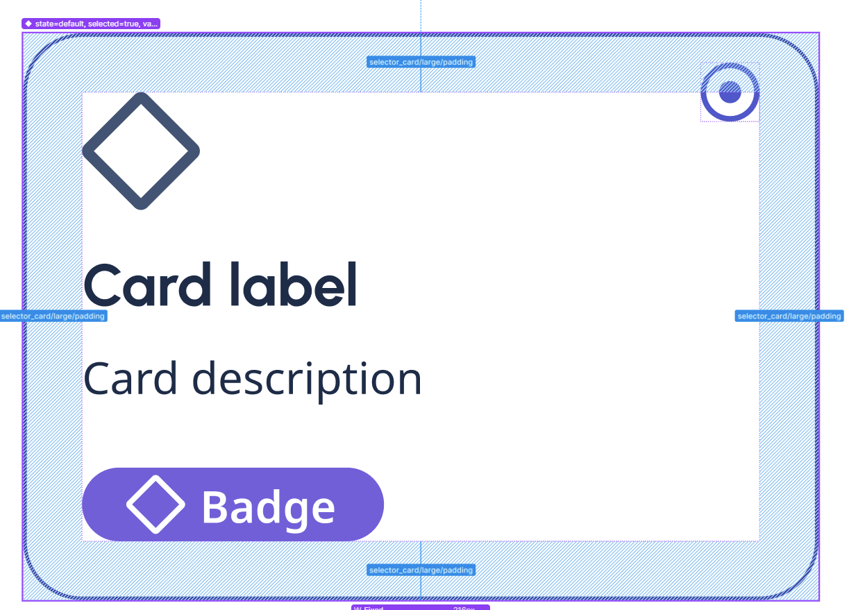 The padding of a card.