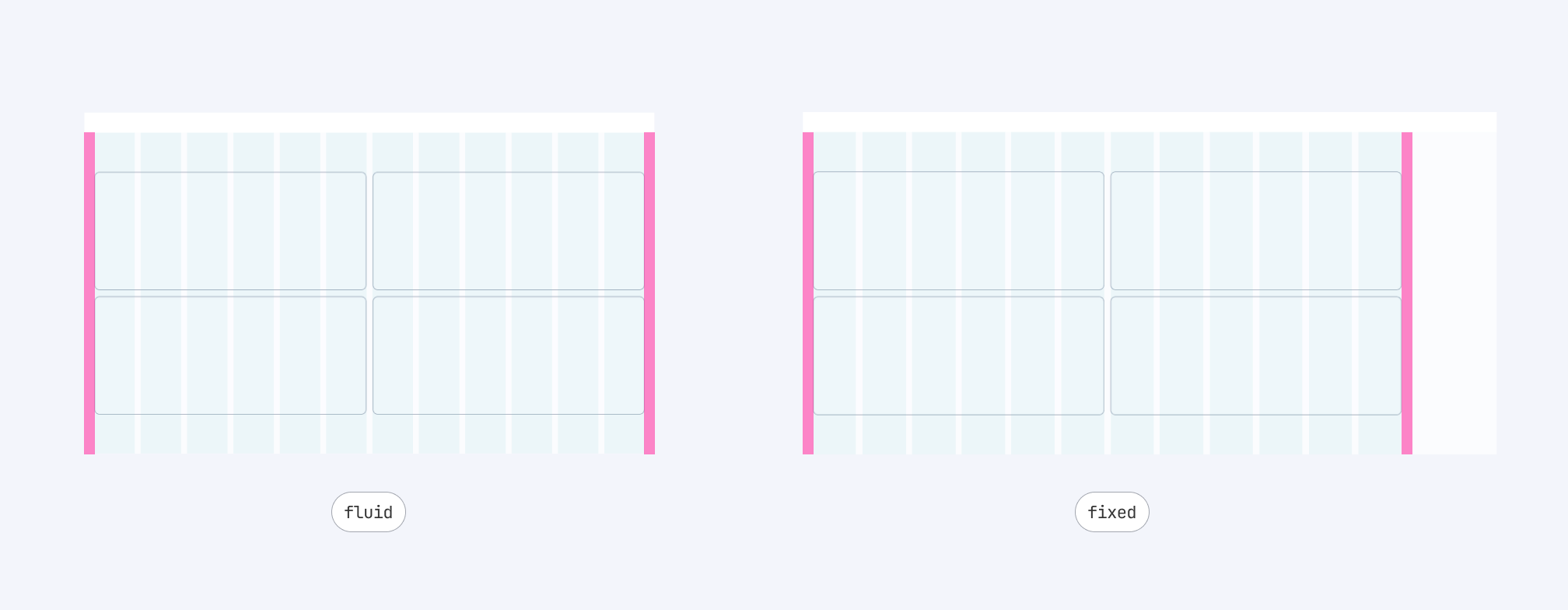 Layout | Column Grids - Fluid and fixed frames