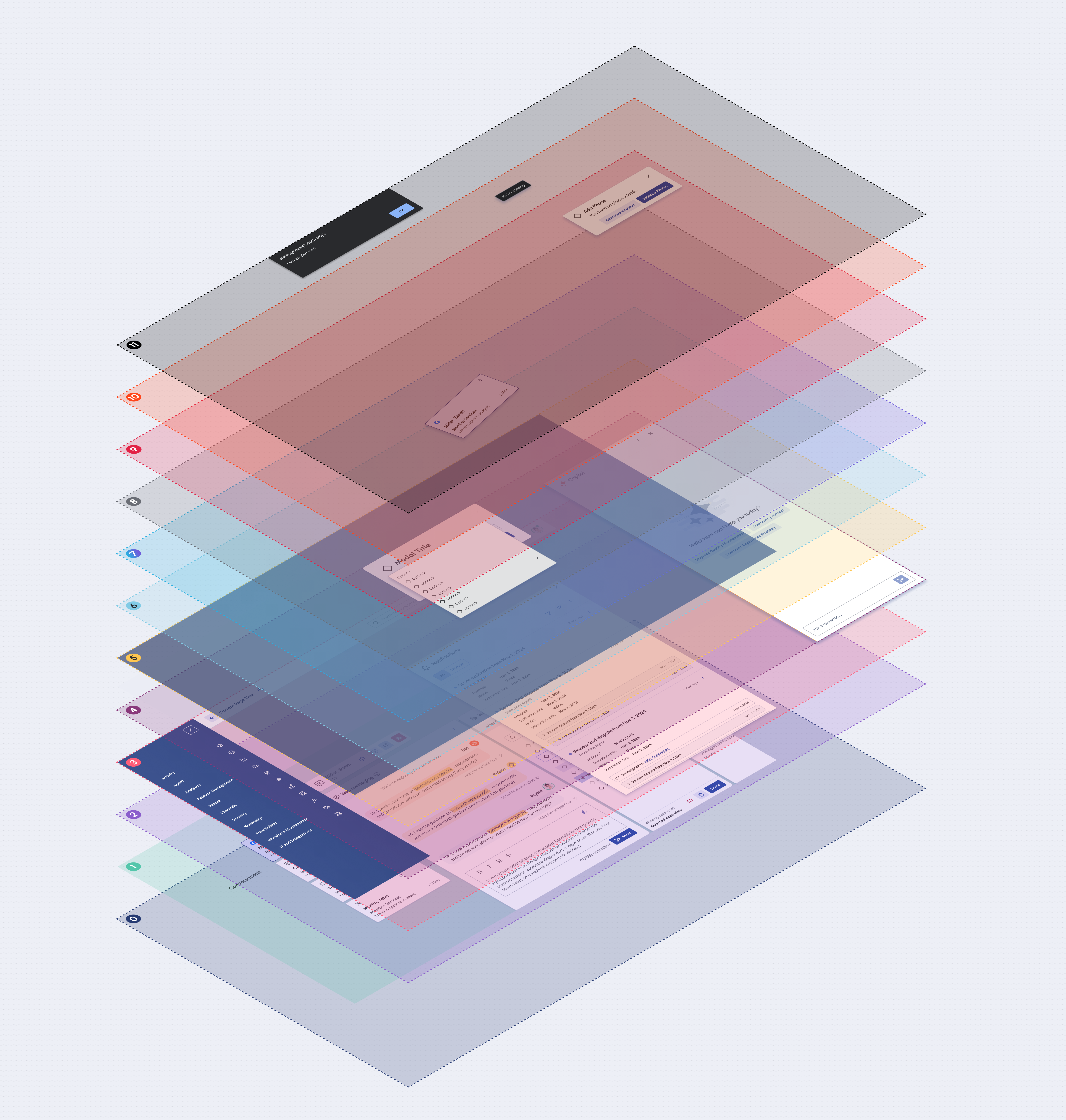 Our elevation levels.