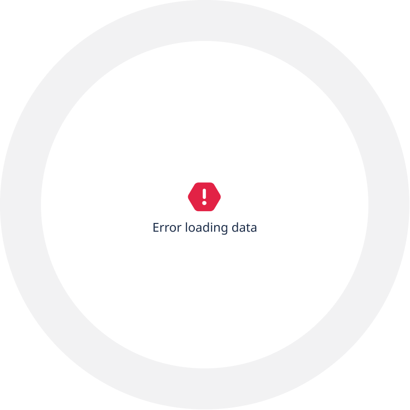 Error donut chart