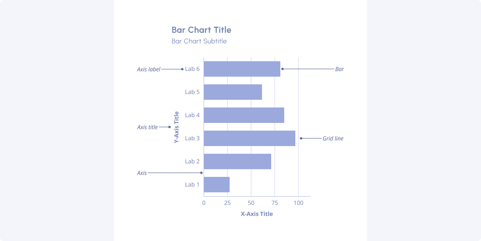 Bar chart overview