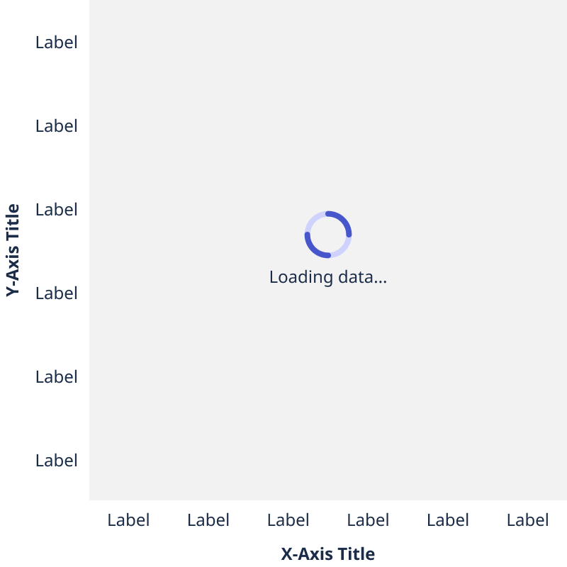 Loading heatmap