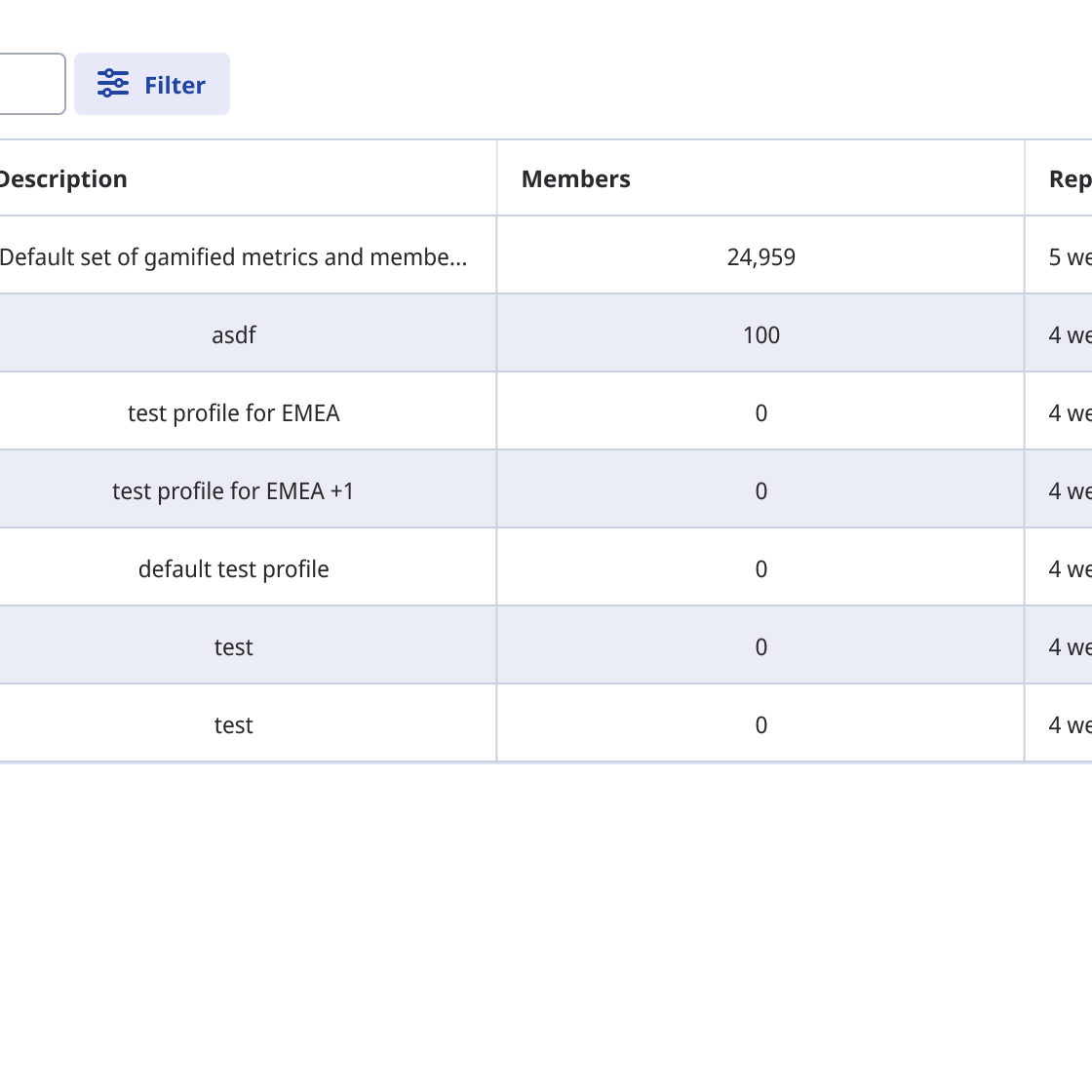 Text in table cells are centred.