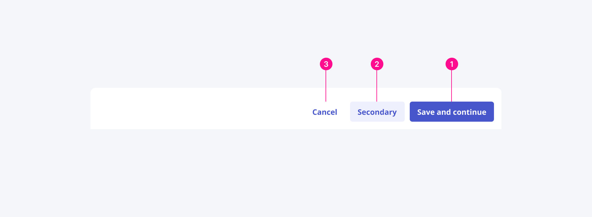 Right alignment of the CTA Group