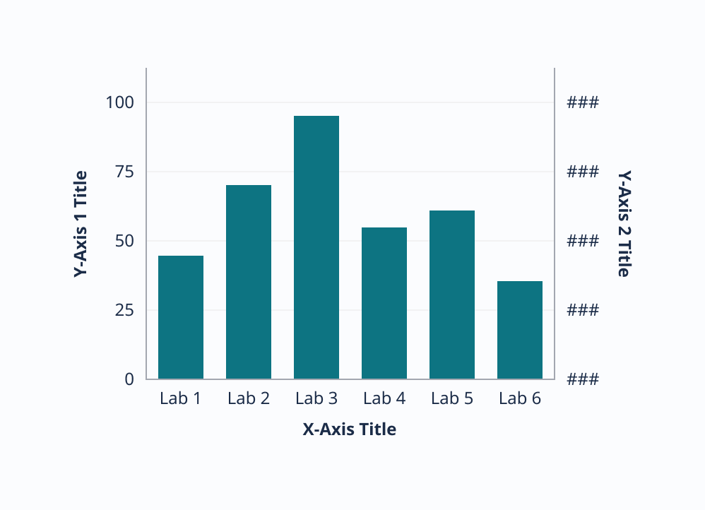 Column double y-axis