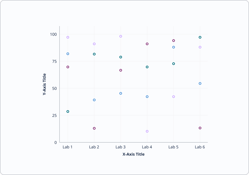 Scatter chart with all gridlines 