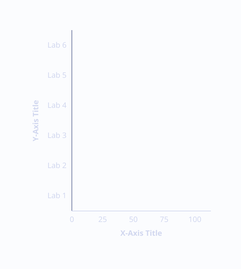 Y-axis