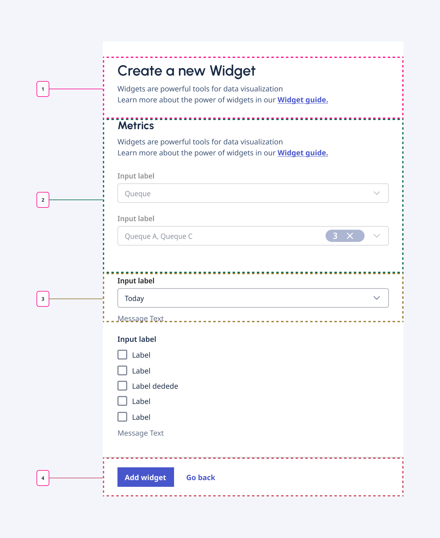 Our basic form anatomy.